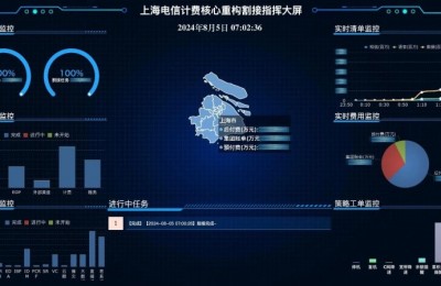 亚信科技助力上海电信计费系统全面重构